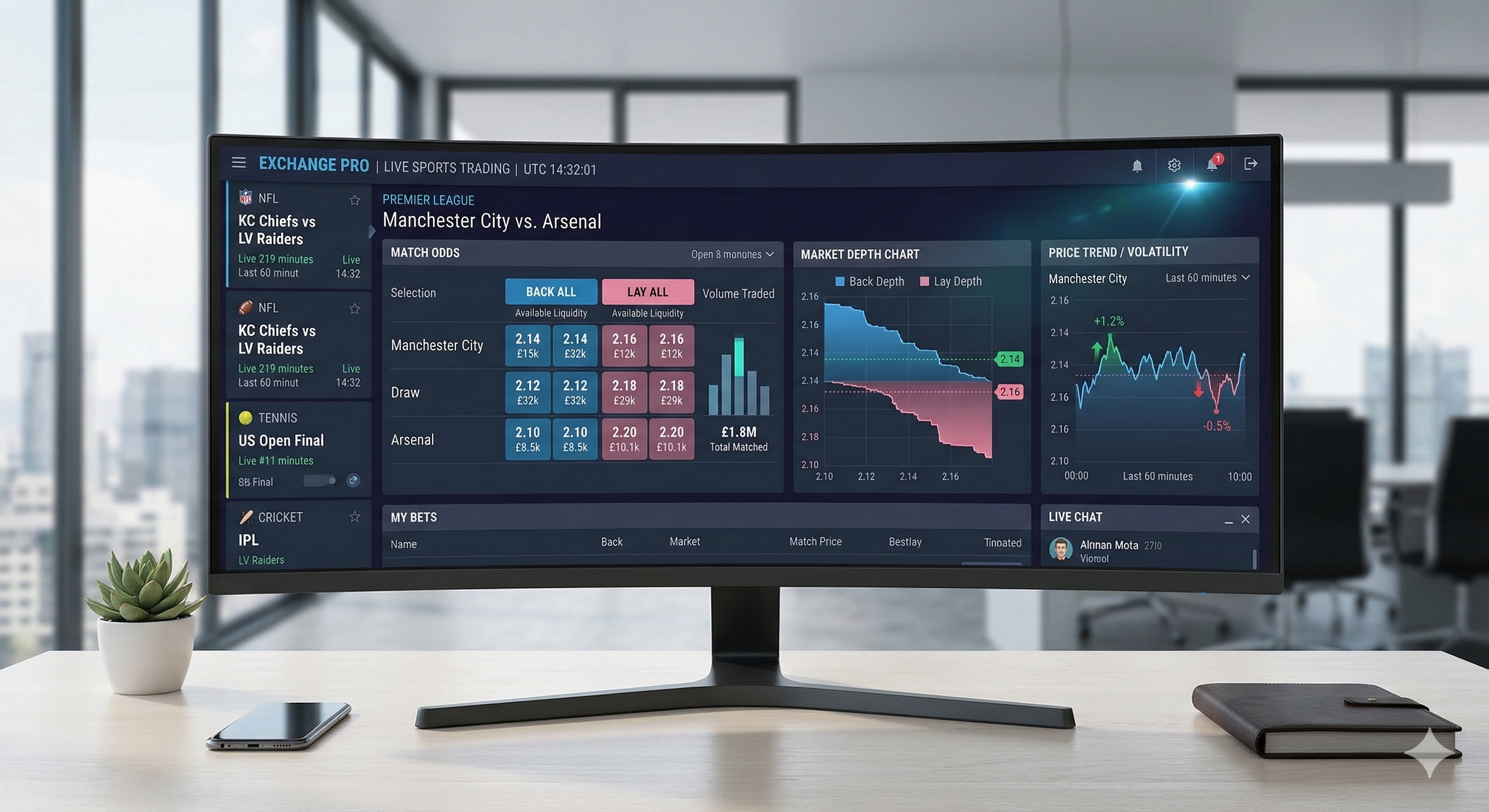 Betting Exchanges Explained How They Work and How to Use Them