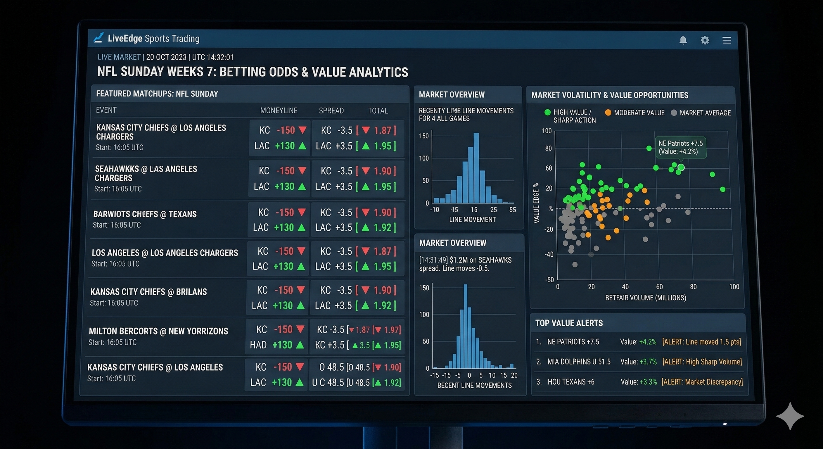 How to Spot Value Bets Before the Odds Move