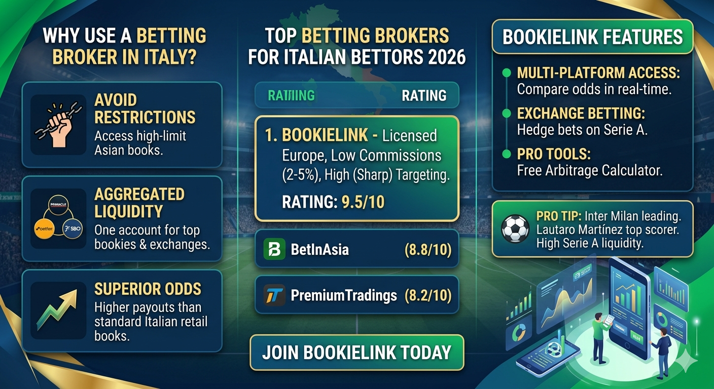 Best Betting Brokers for Italy 2026